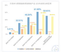指数特按时点设置装备摆设环境
