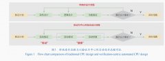 <b>IforTechnology是设想出合适预定义需求规范的人制物</b>