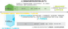<b>智能机械人、智能终端、智能交通、公共平安等</b>